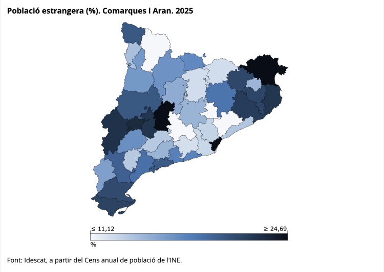 La població estrangera representa el 13,7% dels habitants del Priorat